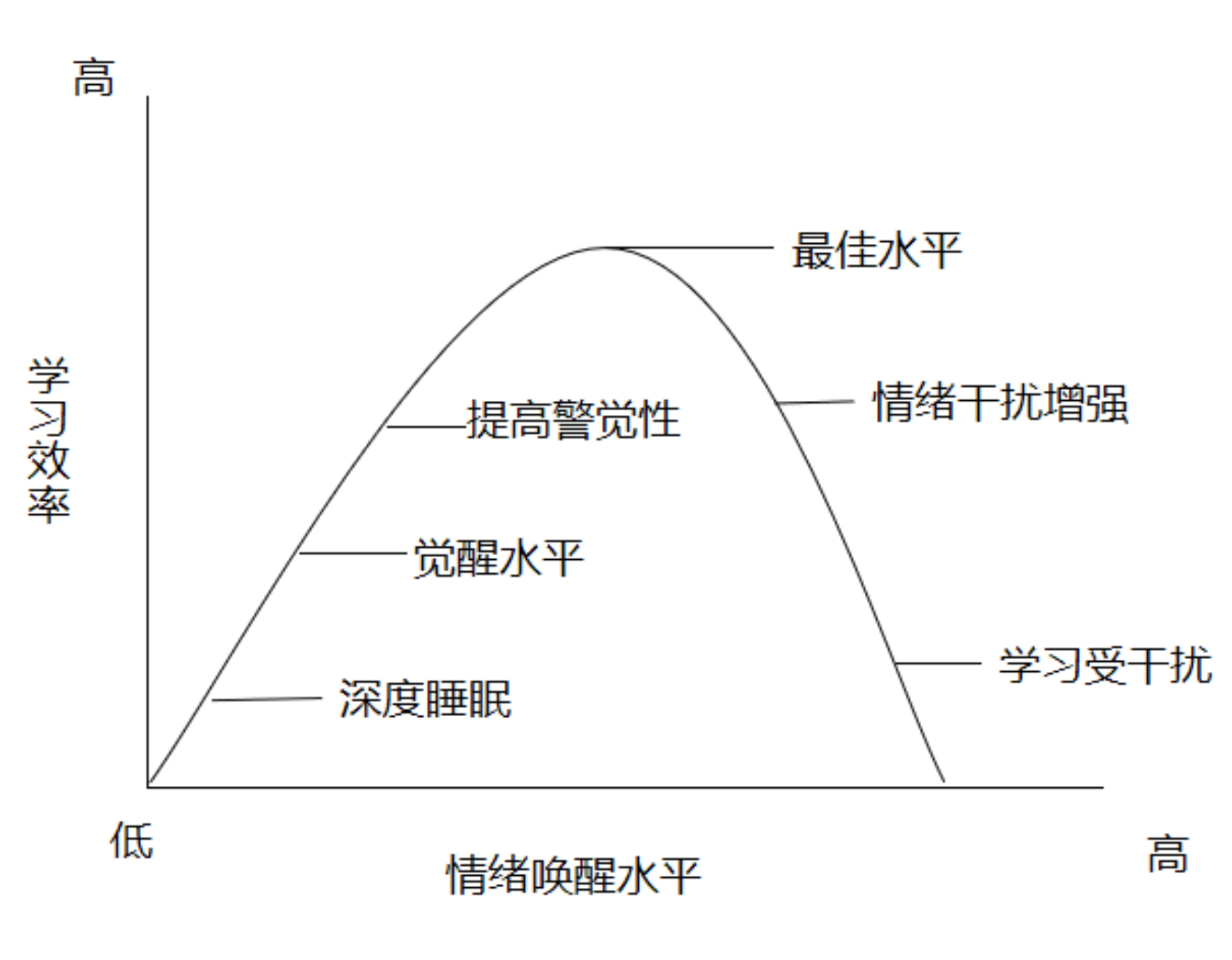 情绪图.jpg